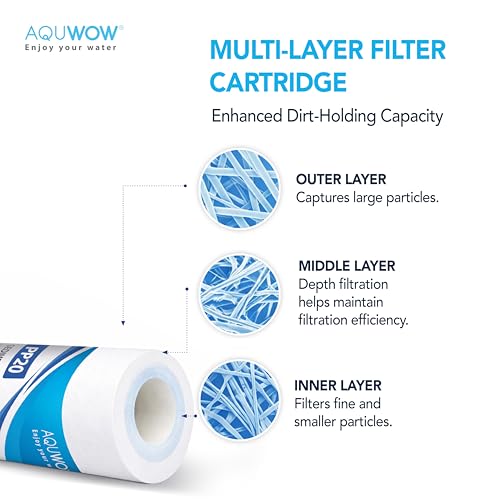PP20 5 Micron 2.5" x 20" Filter Set