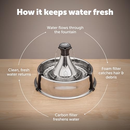 Drinkwell Stainless 360 Multi