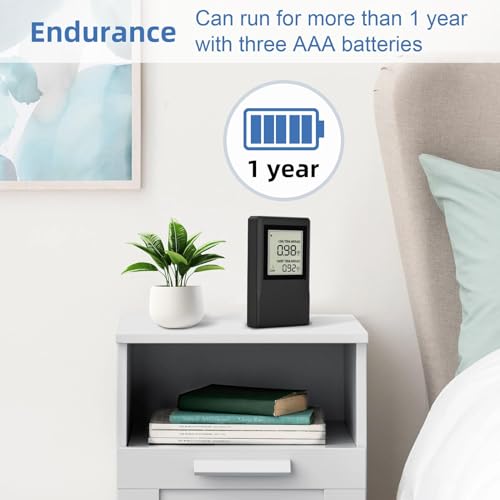 Radon Detector for Home