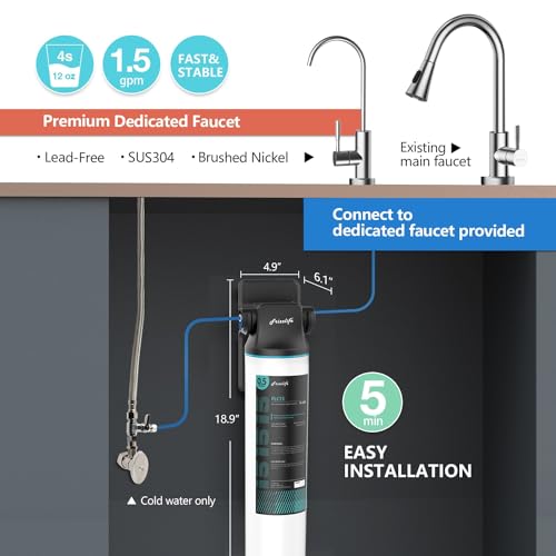 SW15F Multi Layer Under Sink Water Filter