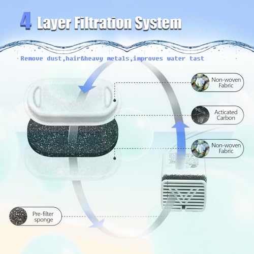 Cat Water Fountain Filter