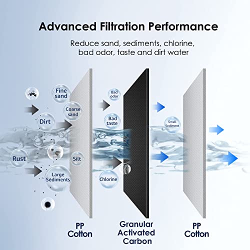 AP117 Water Filter for 3M® Aqua (2 Count)