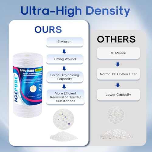 5 Micron 10”*4.5'' Whole House Sediment String Wound Water Filter Replacement filter for 84637 (3 Count)