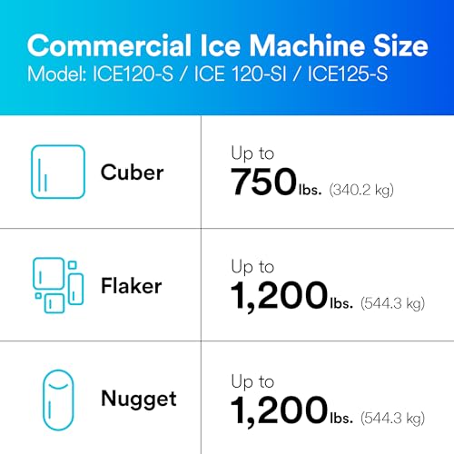 3M High Flow Series Ice Water Filtration System ICE120
