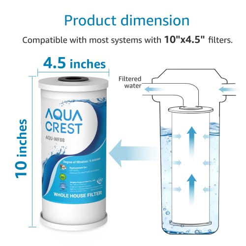 FXHTC Sediment and Carbon Water Filter for GE® FXHTC (3 Count)