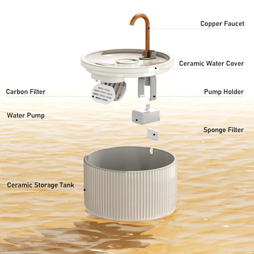 Ceramic Cat Water Fountain (71 Fl Oz)