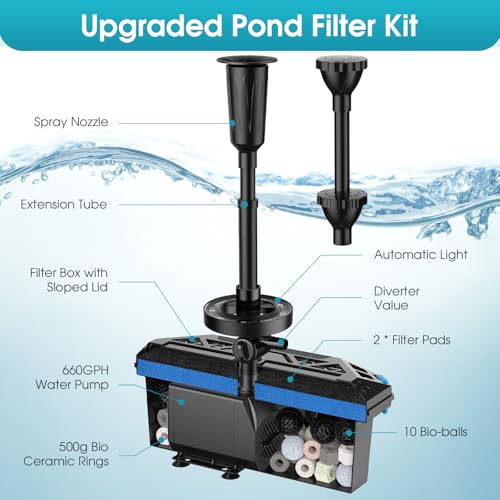 RGB Pond Filter with Pump Fountain Kits