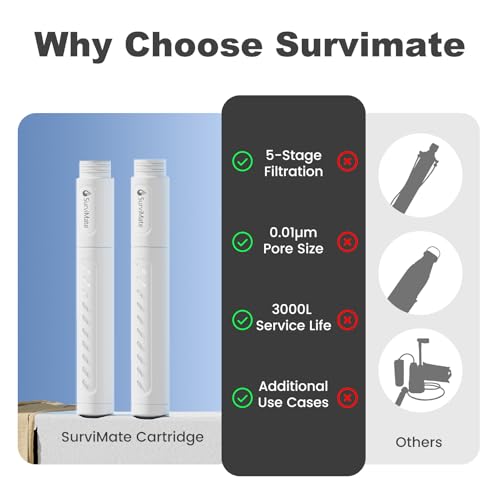 Water Bottle Filter Replacement Cartridge
