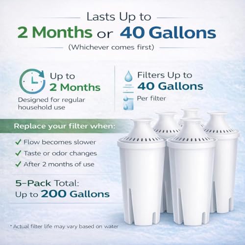 30 Cup Water Filter Pitcher & 5 Filters & Electronic Filter Change Reminder