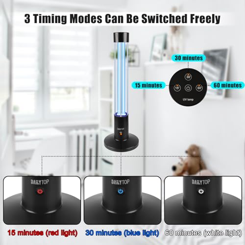 UV Light Sanitizer