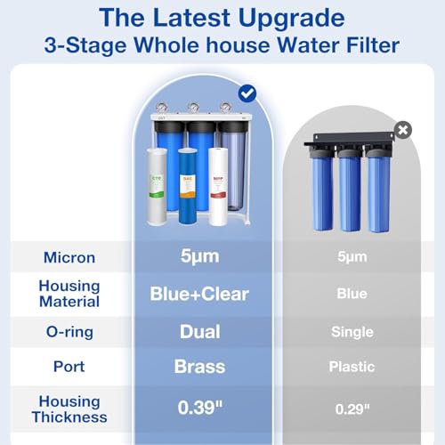 Whole House Water Filter System 3