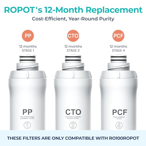Official RO100ROPOT 1 (3 Count)