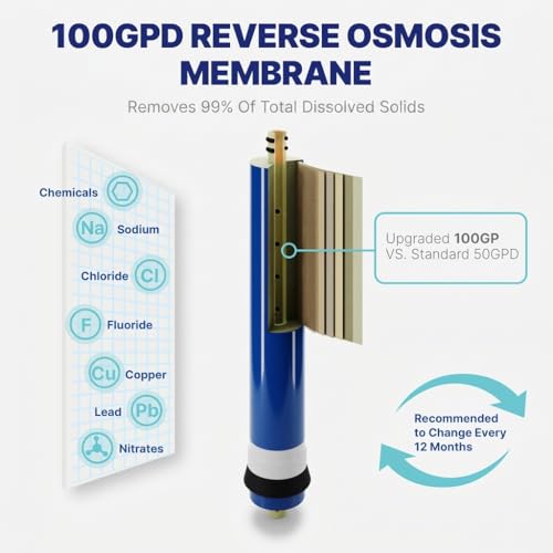 Reverse Osmosis Filter Replacement Set