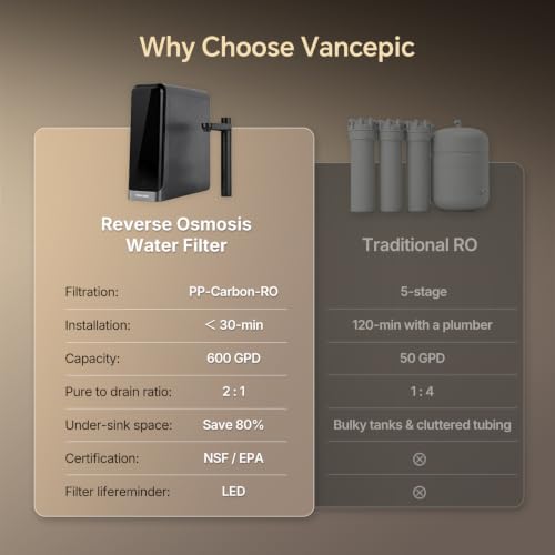 Reverse Osmosis Water Filter System
