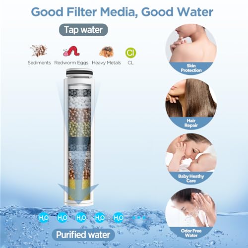 Shower Head Filter Replacement Cartridge for MakeFit Filtered Shower Head with Handheld