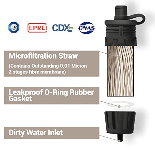 Mini Water Filter NatureNova Portable Emergency Water Filtration System Hiking Camping Straw Survival Gear Emergency Preparedness（Blue