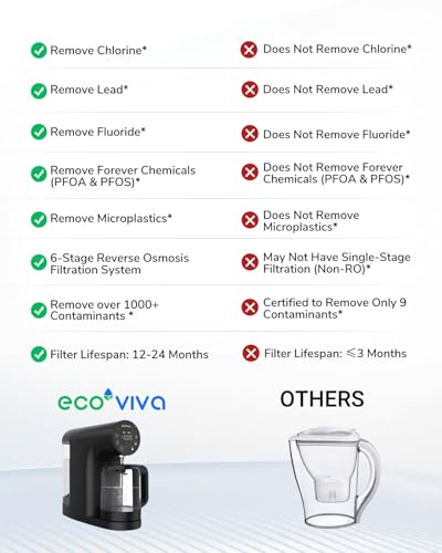 Countertop Reverse Osmosis System RO Water Filter