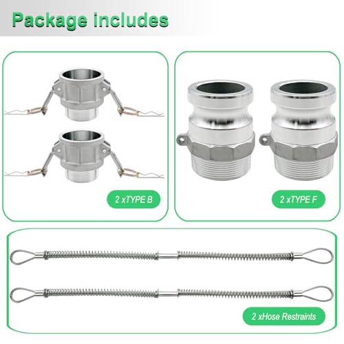 2PCS Type B Type F