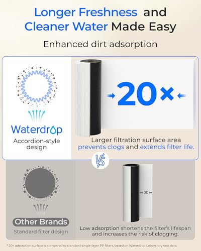 DLA Under Sink Water Filter System
