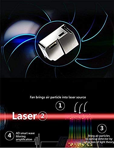 Air Quality Monitor