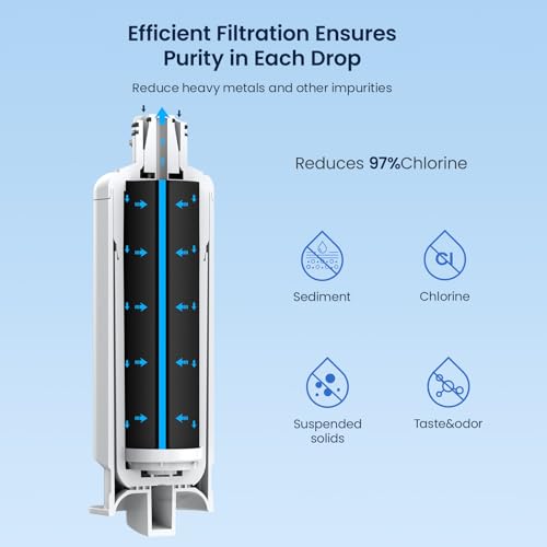 Replacement for Samsung Water Filter Da97 (3 Count)