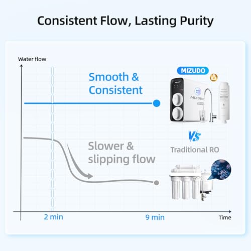 Tankless Reverse Osmosis Water Filter