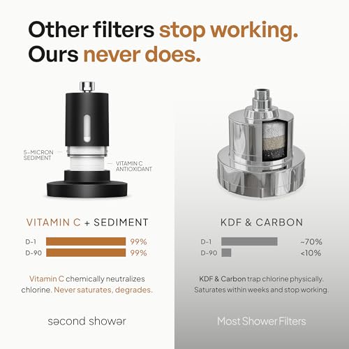 SecondShower Filtered Shower Head for Hard Water