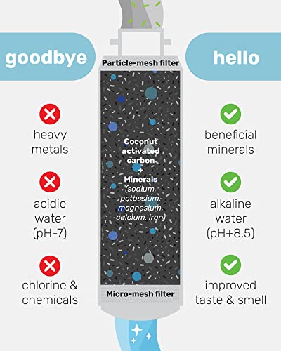 Alkaline Refrigerator Water Filter Replacement