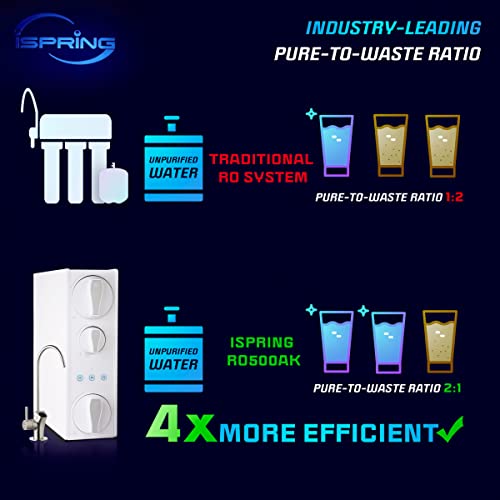 FCA500 Carbon Alkaline Composite Filter Replacement Cartridge for RO500 Series Tankless Reverse Osmosis Water Filtration System with Natural pH Balance and Remineralization