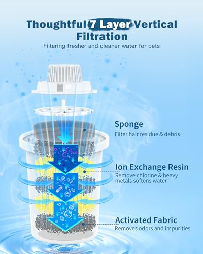 Dog Water Fountain Filters Replacement 4 Packs