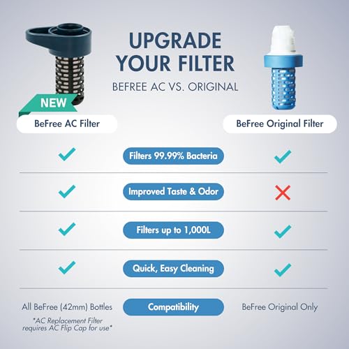 BeFree AC Replacement Cartridge for 0.5L & 0.7L
