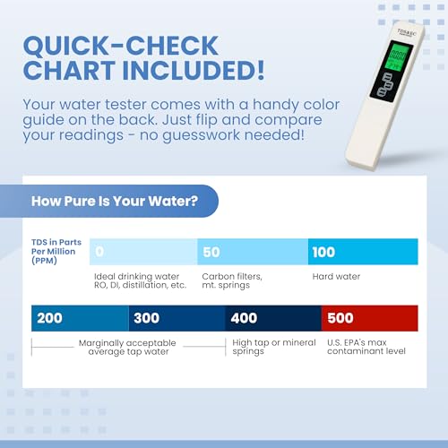 All New 2026 TDS Meter Digital Water Tester