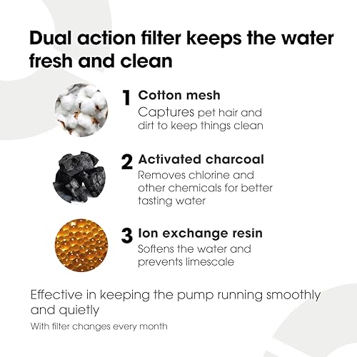 3 Stage Filter Cartridges for Pet Fountain