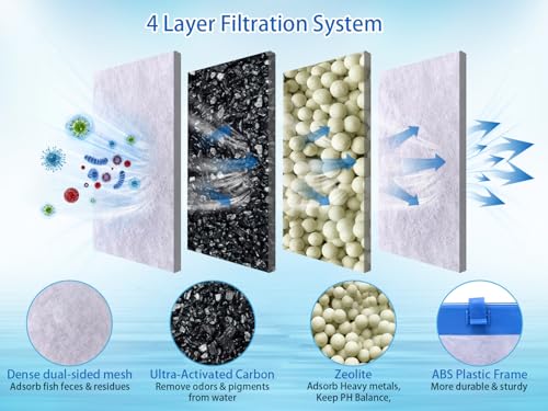 16 Large Filter Cartridges Compatible with Tetra Whisper Bio (16 Count)