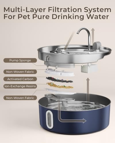 7L 236oz Stainless Steel Dog Water Fountain for Large Dog Navy Blue