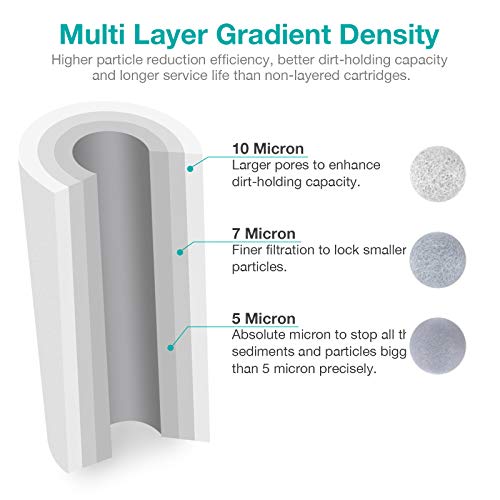 5 Micron 10" x 4.5" Whole House Sediment Water Filter Cartridge (8 Count)