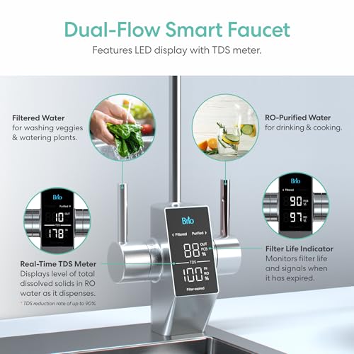AQUUS TROE800COL Reverse Osmosis Water Filtration System