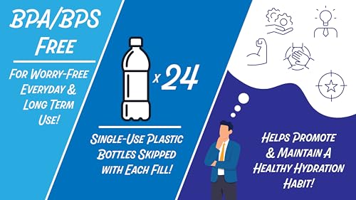 Products BPA Free Tritan Bottle