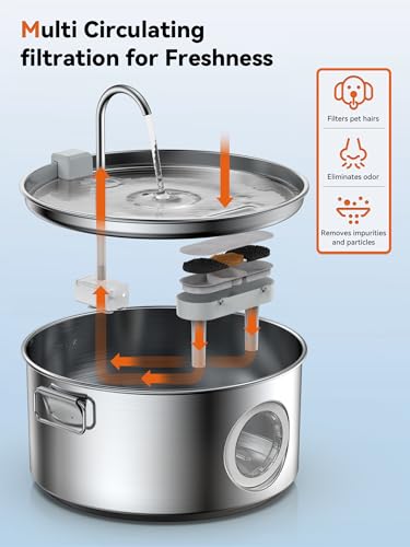 3.4Gal Dog Water Fountain for Large Dogs (6 Count)