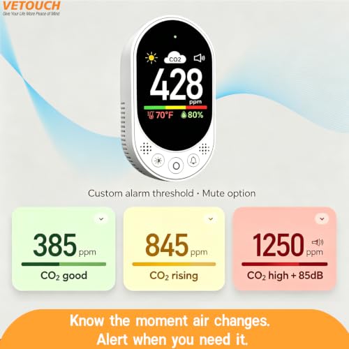 Plug in CO2 Detector Wall (3 Count)