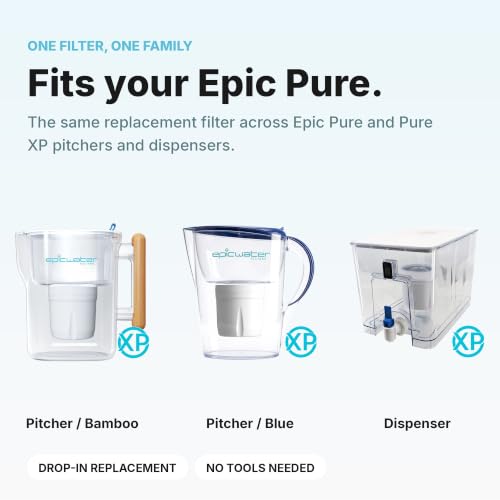 Pure REPLACEMENT Compatible with Epic Pure Water Pitcher