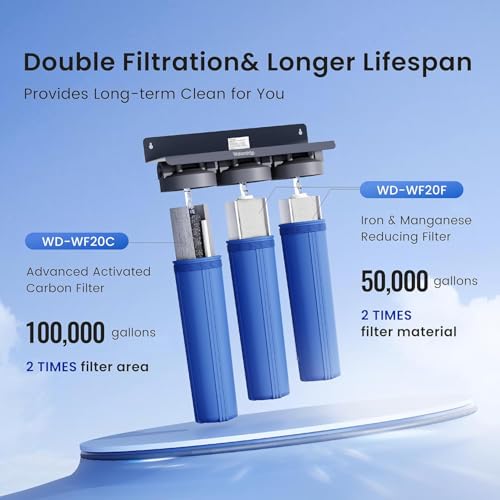 WF20FG Whole House Water Filter