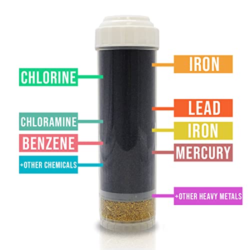 RF 1030 Filter Cartridge