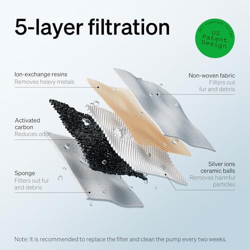 Replacement Filters for Capsule Dog Fountain PLWF008