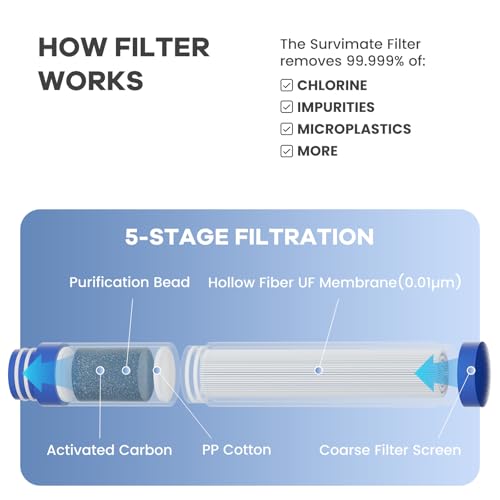 Purified Water Bottle for Camping (2 Count)