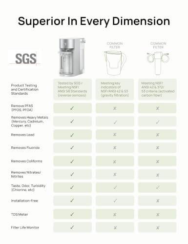 Reverse Osmosis Water Filter Countertop