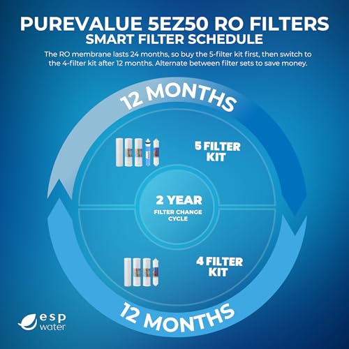 PureValue 5EZ50 Compatible RO Filter Replacement Kit Cartridges