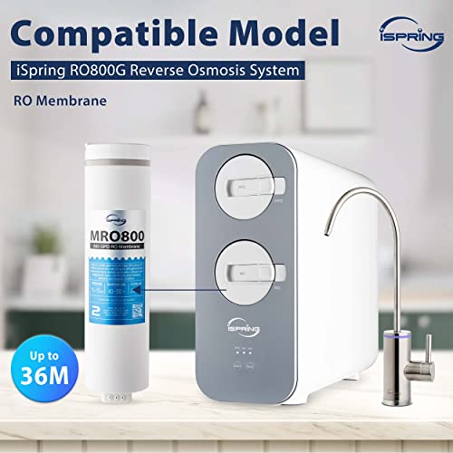RO Membrane Reverse Osmosis Replacement