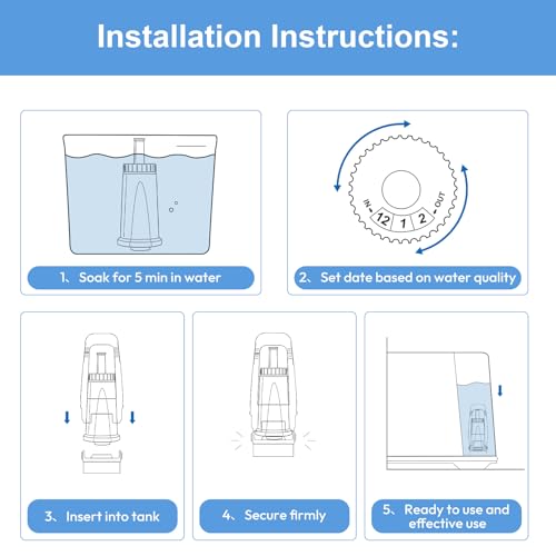 Water Filter for Breville Barista Touch Espresso Machine BES880 (3 Count)
