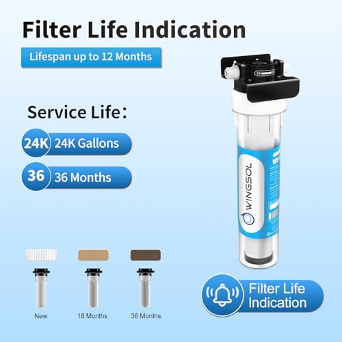 Water Filter for Sink with Faucet